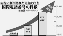 電話de詐欺最前線　６月１２日現在（暫定値）