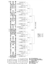 Ａブロック見どころ　強豪集まる激戦区　第１０７回全国高校野球　千葉大会