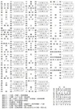 ２０の切符懸け激突　あす３０日から敗者復活戦　秋季千葉県高校野球大会予選