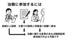 段階経て効果を確認　常時１００件の治験が進む　新しい薬が使えるようになるまで　千葉県がんセンター治験臨床試験推進部長　三梨桂子　【９月はがん征圧月間　ちば　がんにうち克つ】（１３）