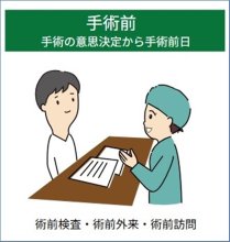 病気理解し体管理を　ふさぐ中でも備え重要　安心して手術を迎えるために　千葉県がんセンター周術期管理センター　手術看護認定看護師　薮下美紀　【９月はがん征圧月間　ちば　がんにうち克つ】（７）