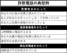 電話de詐欺最前線　１０月９日現在（暫定値）