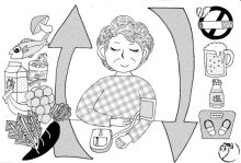＜脳卒中の予防と食事＞　減塩継続が健康の鍵　【現代食事考】（１７３７）
