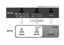 首都圏連続強盗　白井・市川の住宅強盗実行認める　２２歳男、千葉地裁初公判　検察側「闇バイト応募、執拗で苛烈な暴行」　弁護側「借金抱えていた」