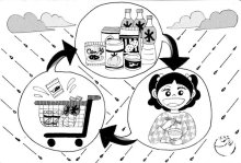 ＜備えあれば憂いなし（防災）＞　今ある食品から意識を　【現代食事考】（１７５６）