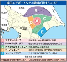 広域に恩恵、世界にない挑戦　エアポートシティ、国家事業化へ　「第２の開港」成長けん引なるか　用地取得遅れや騒音、課題も　【成田の現在地】