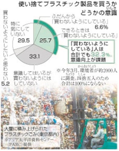 （共同）
