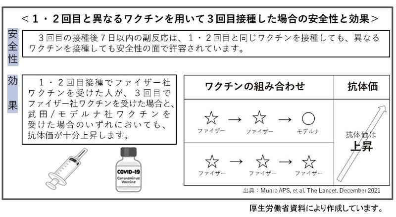 富里市がワクチンの安全性などについて紹介したチラシ（抜粋）