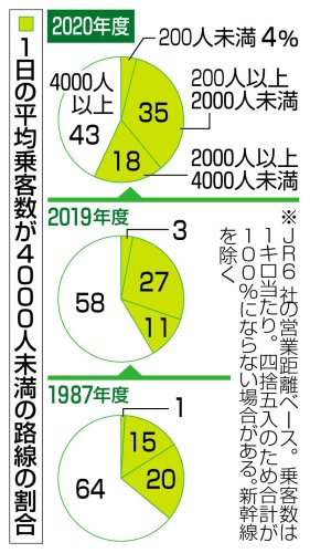 久留里線苦境続く　乗客増目指しイベントも　コロナ打撃のローカル鉄道