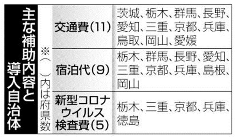 （共同）