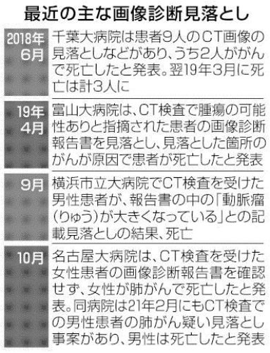 （共同）