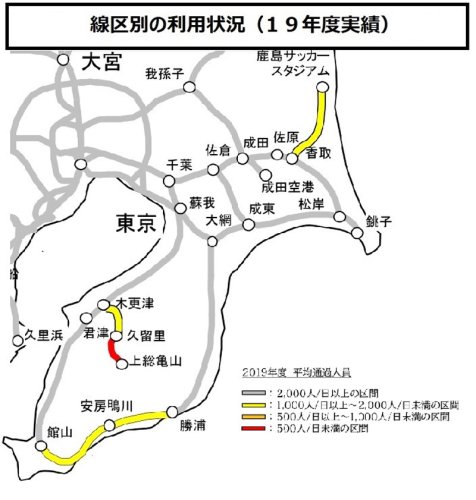 線区別の利用状況（２０１９年度実績、ＪＲ資料より引用）