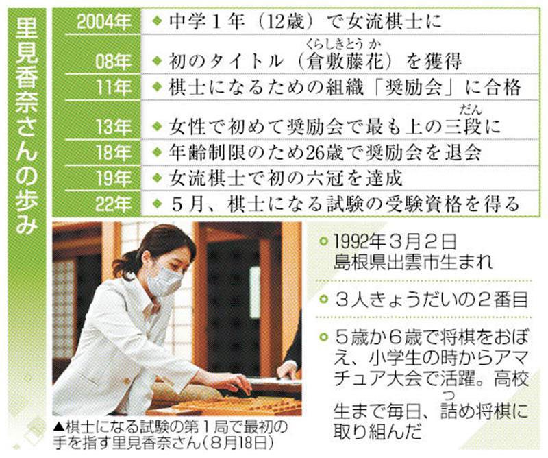 （共同）