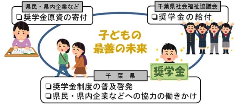 制度の概要（県ホームページより引用）