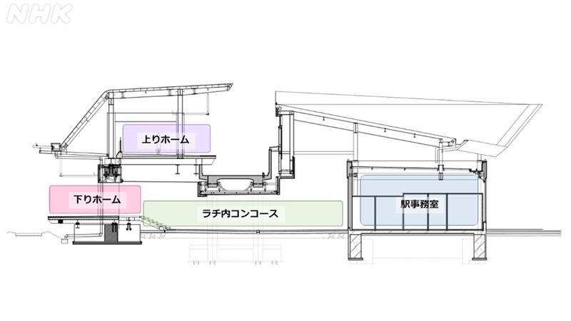 貨物線、構造にも反映　京葉線の歴史と新駅誕生　【千葉地理学会連載　おもしろ半島ちばの地理再発見】