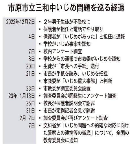 中２いじめ「重大事態」　「市長への手紙」で訴え　市原市教委、調査結果公表へ　【ちば特　千葉日報特報部】