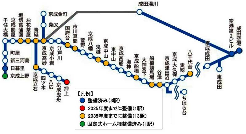 【速報】京成電鉄が運賃値上げ　２４年春、本線など６線６４駅で１０円　バリアフリーへ１４駅にホームドア新設