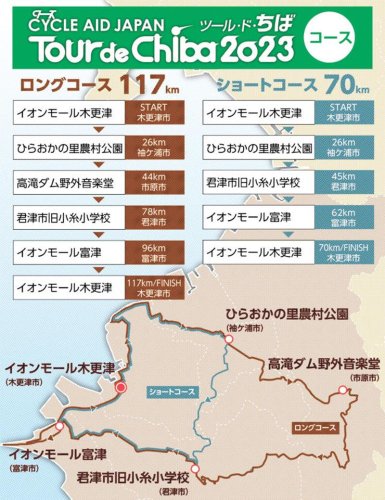ペダル踏み込み千葉の秋満喫　アクア、里山、ダム湖　表情豊か上総路　【ツール・ド・ちば２０２３】