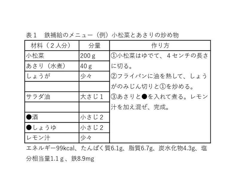 ＜貧血予防の食事＞　鉄分補給、吸収率も鍵　【現代食事考】（１６４５）