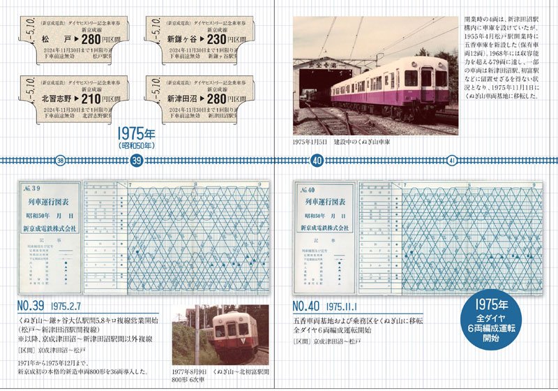 新京成の歴史や過去の車両写真が印刷された「ダイヤヒストリー記念乗車券」の台紙の一部（新京成電鉄提供）
