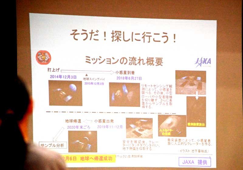 はやぶさ２、広がるロマン　東金の小学校で特別授業　搭載装置開発の村田さん、宇宙の魅力を身近に