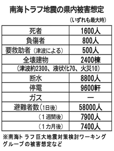 南海トラフ地震の千葉県内被害想定（いずれも最大時）