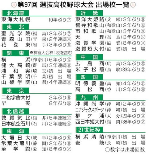世紀超え悲願の聖地へ　継投、強い結束力評価　千葉黎明センバツ出場