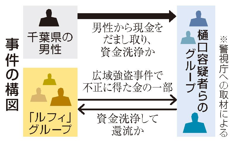 （共同）