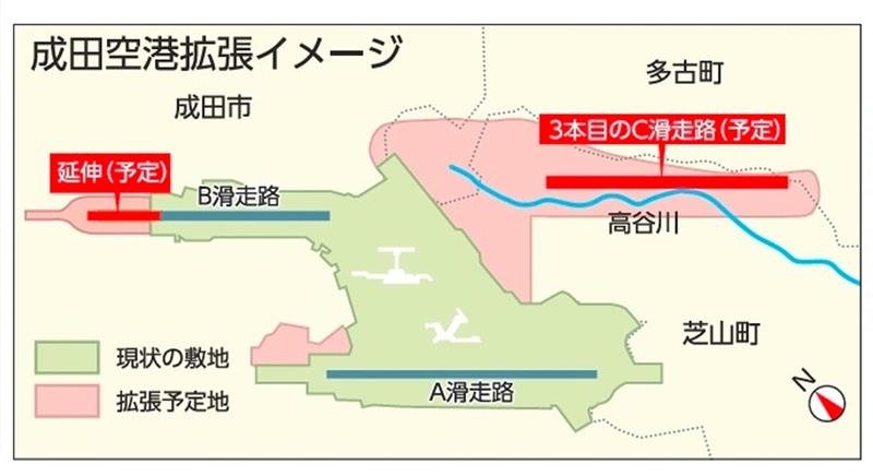成田空港強化、本格工事　滑走路新設・延伸　年間発着５０万回へ