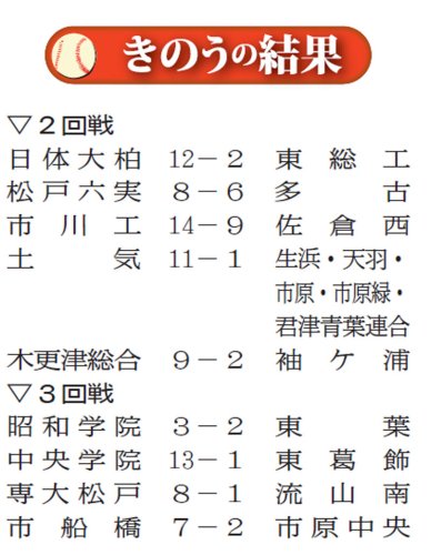 継続試合で前日から逆転　第１０７回全国高校野球　千葉大会　第７日　#熱球千葉