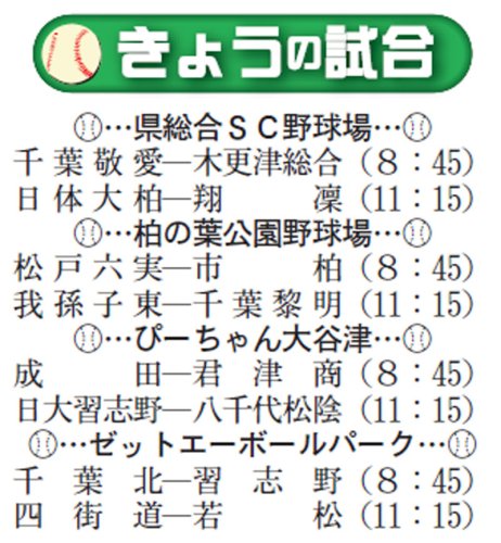 シード校が実力発揮　第１０７回全国高校野球　千葉大会　第１０日　#熱球千葉