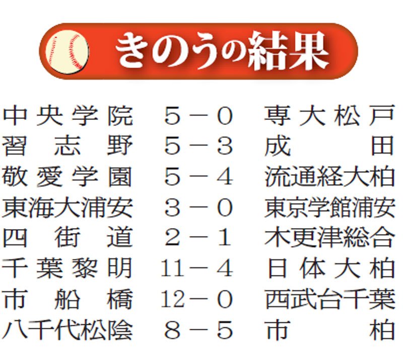 木更津総合２年連続甲子園ならず　第１０７回全国高校野球　千葉大会　第１２日　#熱球千葉