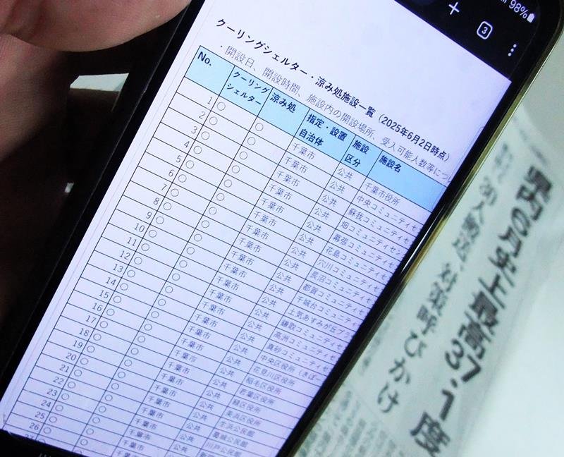 クーリングシェルターの設置状況を紹介している千葉県のホームページ

