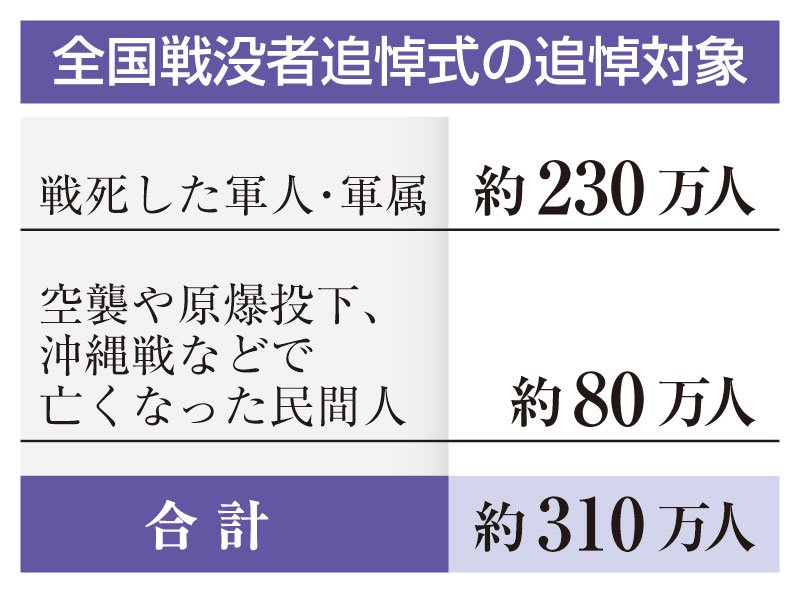 （共同）