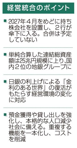 千葉銀米本頭取　ベストな選択　千葉興銀梅田頭取　変わらず取引継続　経営統合基本合意で会見