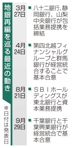 千葉銀米本頭取　ベストな選択　千葉興銀梅田頭取　変わらず取引継続　経営統合基本合意で会見