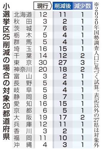 （共同）