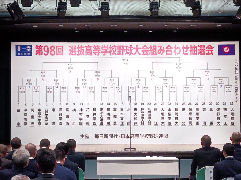 【速報】専大松戸、北照（北海道）と初戦　２１日の第３試合　センバツ組み合わせ決まる