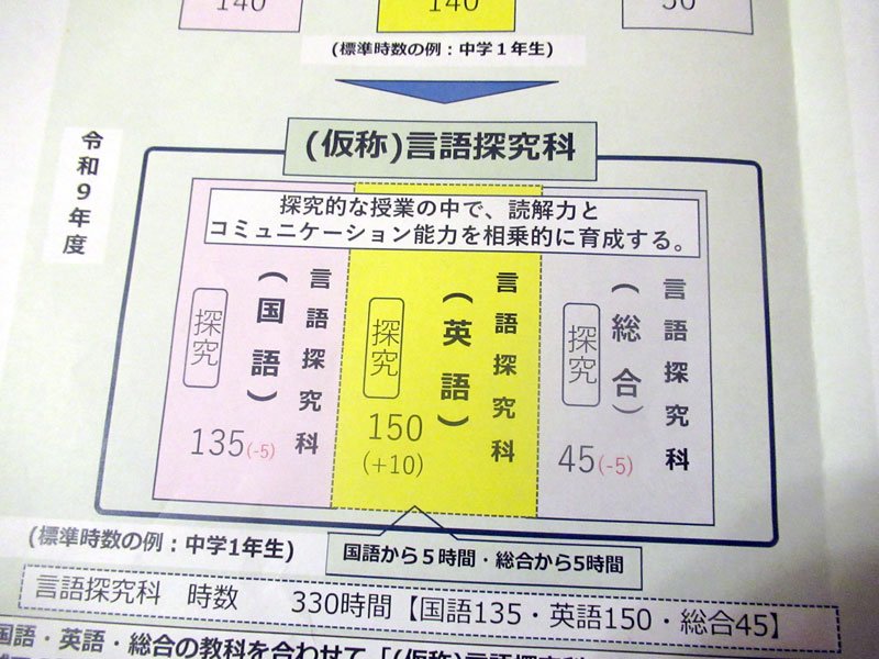 市川市教委が作成した小中一貫の教科「（仮称）言語探究科」の説明資料。校長会などでの「情報の共有を適宜実施する」と特筆している