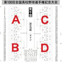 【速報】夏の高校野球千葉大会・組み合わせ抽選会　＜２０１８＞