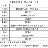 “全体的に短い”特徴も　千葉県の河川　【千葉地理学会連載　おもしろ半島ちばの地理再発見】