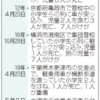 子どもが被害の主な交通事故（共同）