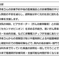 患者支援の新部署誕生　初診時から不安軽減　県がんセンター患者総合支援センター部長　鍋谷圭宏　患者総合支援センター（１）【９月はがん征圧月間　ちば　がんにうち克つ】（１１）