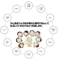 退院を見据えサポート　多職種連携、継続的に　患者総合支援センター（２）　千葉県がんセンター患者総合支援センター師長　丹内智美　【９月はがん征圧月間　ちば　がんにうち克つ】（１２）
