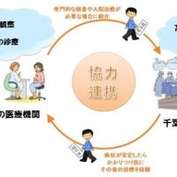 地域医療連携で適切治療　機能分担と専門化推進　患者総合支援センター（３）千葉県がんセンター患者総合支援センター師長　小林晶子【９月はがん征圧月間　ちば　がんにうち克つ】（１３）