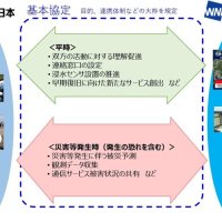 施設の浸水状況リアルタイムに　傾向分析し被害予測も　ＩｏＴセンサー活用　ＮＴＴ東とウェザーニューズ協定