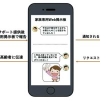 ヘルパーリンクが年内に導入予定のオンライン掲示板を使った見守りサービスのイメージ（同社提供）