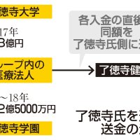 （共同）