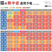 「猫の熱中症予報」スタート　アニコム損保、ＳＮＳで配信　３３度超が要注意　エアコン活用し防いで