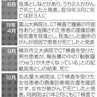 がん見落とし防げ　千葉大病院１８年に９件　厚労省、診療報酬加算スタート